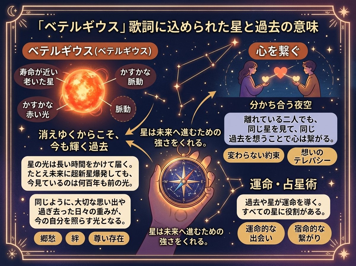 ベテルギウス歌詞に込められた星と過去の意味