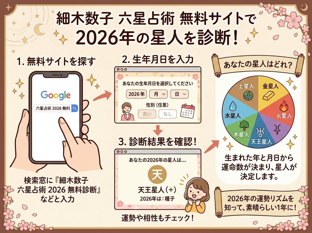 細木数子六星占術の無料サイトで2026年の星人を診断