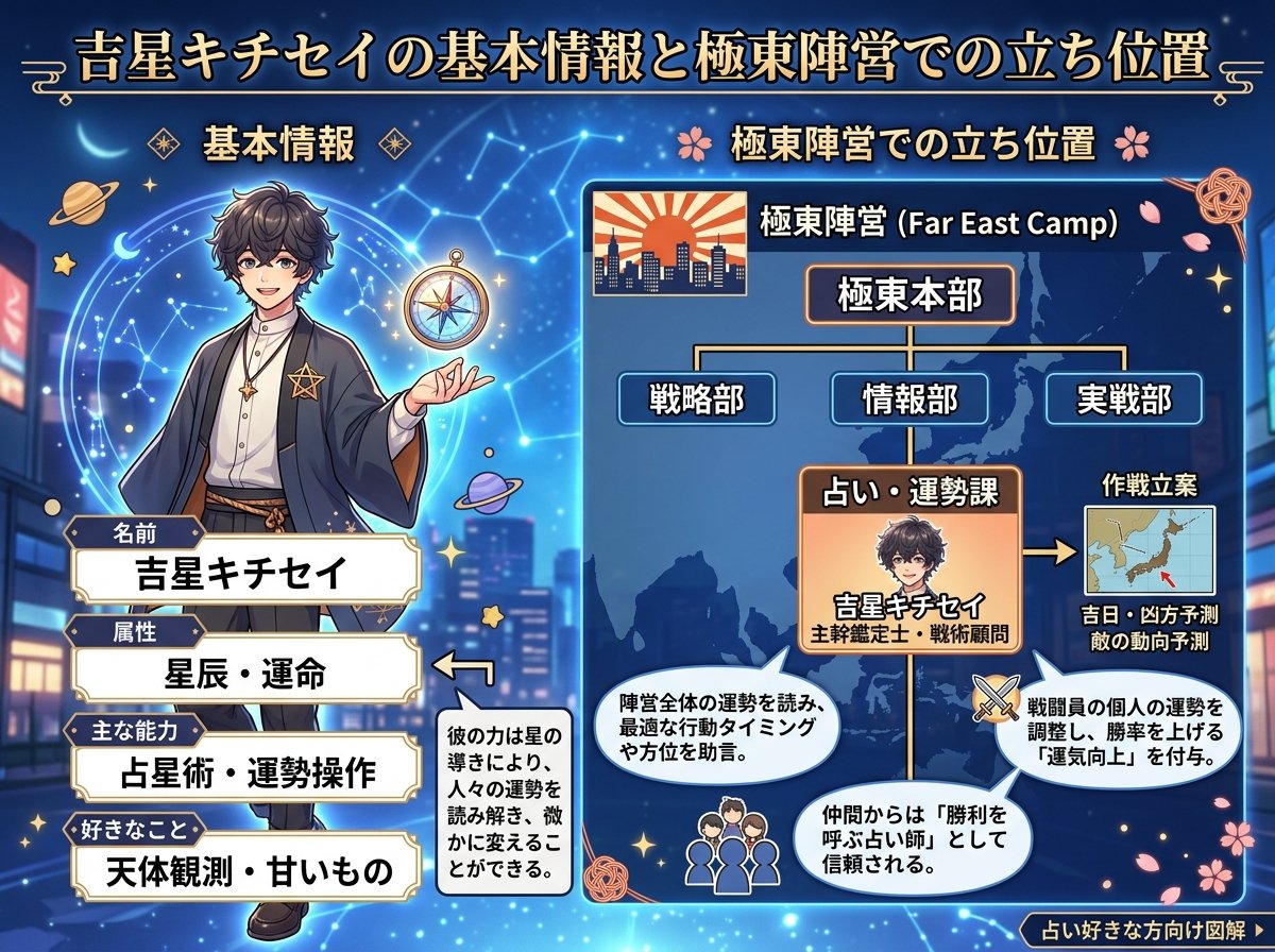 吉星キチセイの基本情報と極東陣営での立ち位置