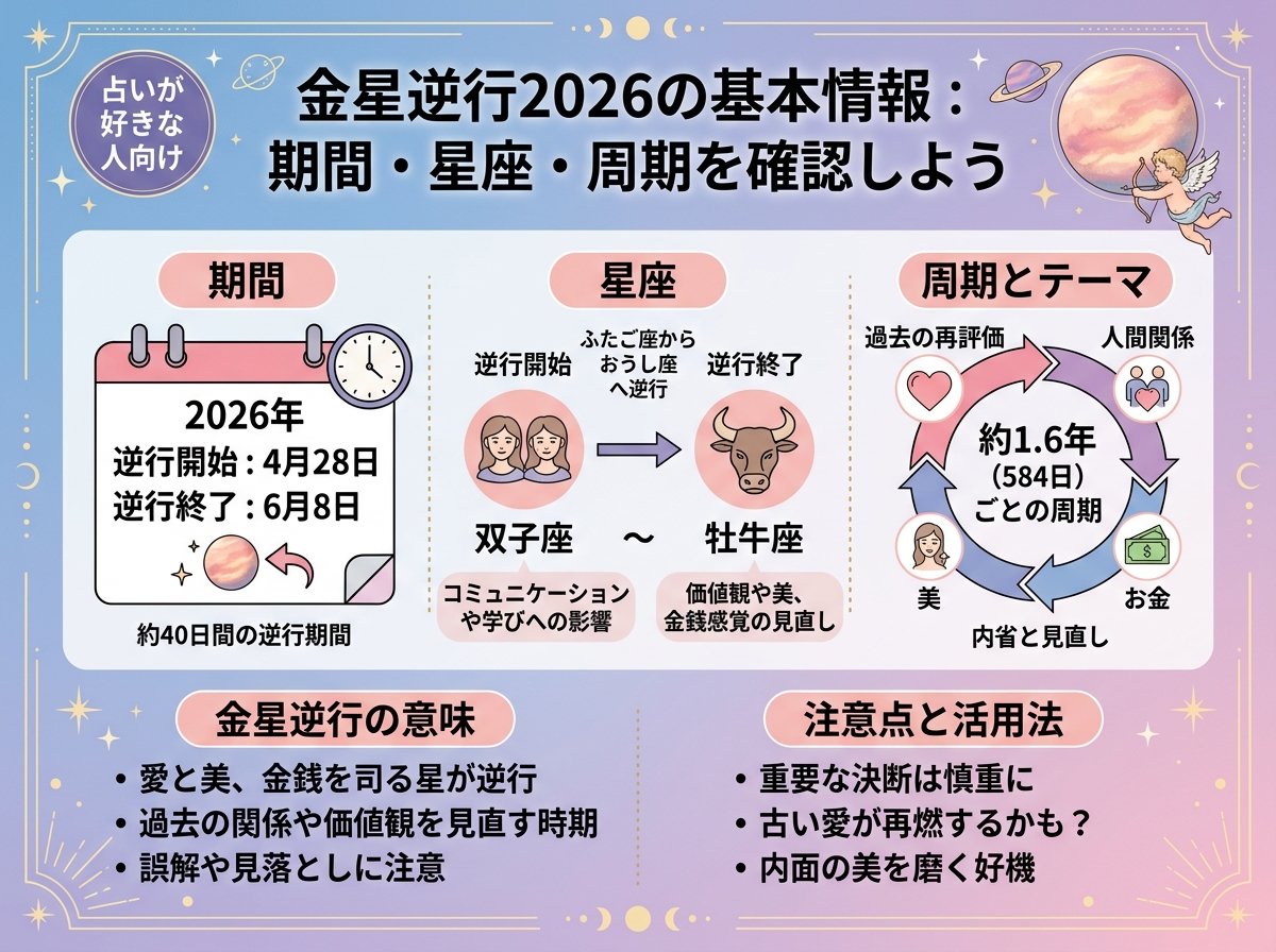 金星逆行2026の基本情報:期間・星座・周期を確認しよう