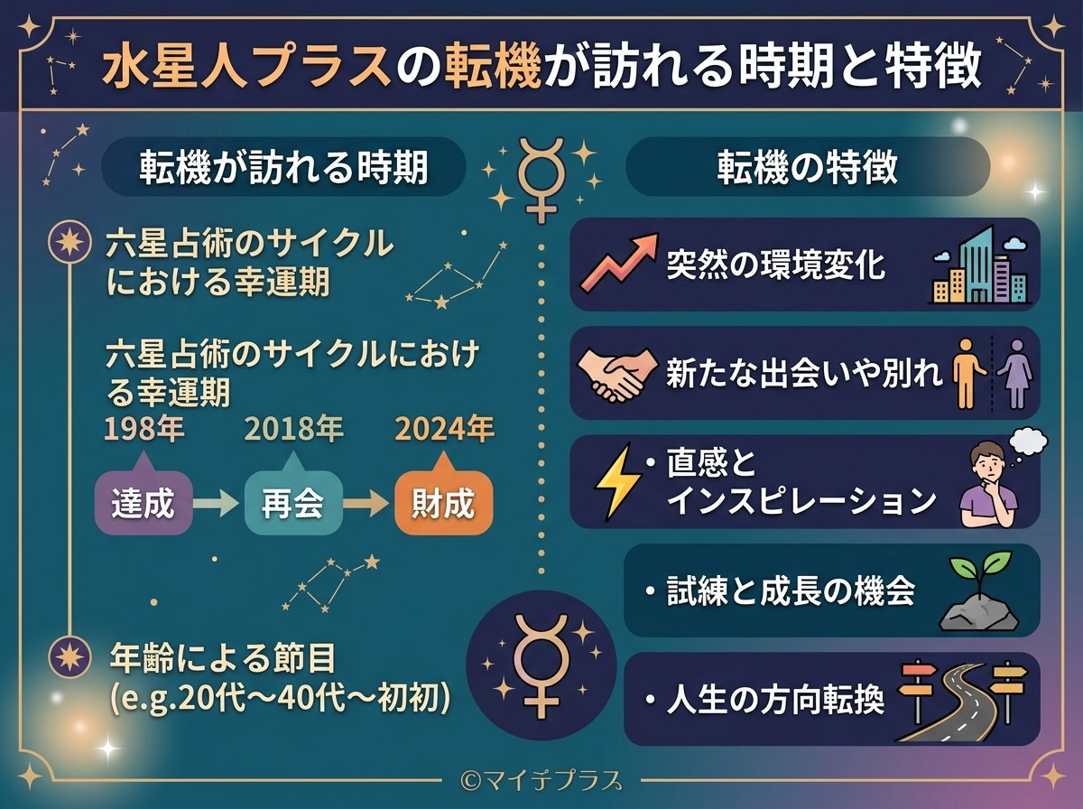 水星人プラスの転機が訪れる時期と特徴